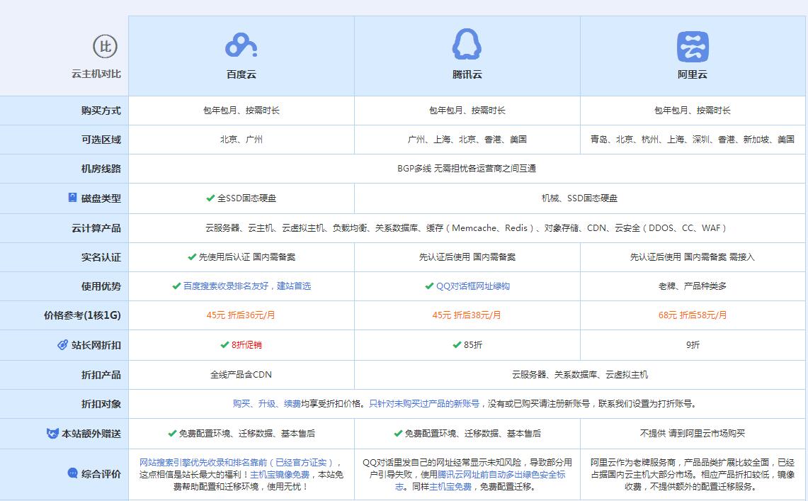 南丰镇云主机代理对比.jpg